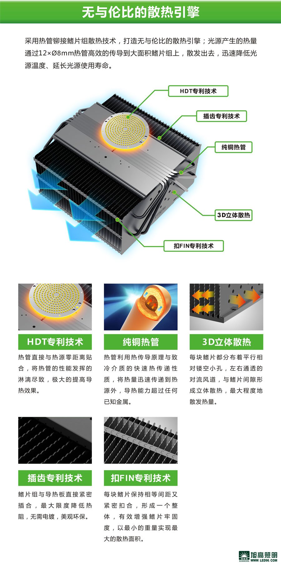 高檔高端SWK205-200w高效LED工礦燈，LED工廠燈廠家直銷，LED節(jié)能燈體育場館