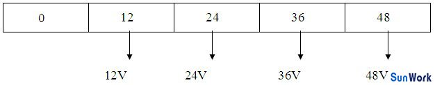 多路不同電壓輸出12V、24V、36V、48V